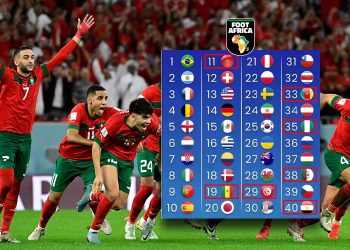 Classement FIFA: Le Maroc détrône le Sénégal !